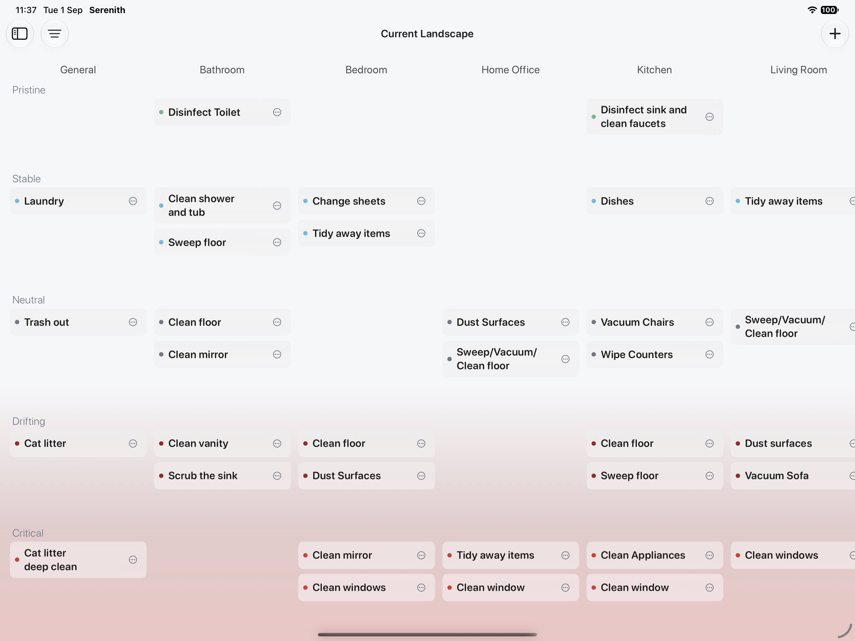 Serenith's Current Landscape on iPad showing areas grouped by their current condition.